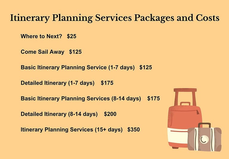 A cream background with the title :Itinerary Planning Services Packages and Costs? lists the various options and prices available if you would like help planning your trip.